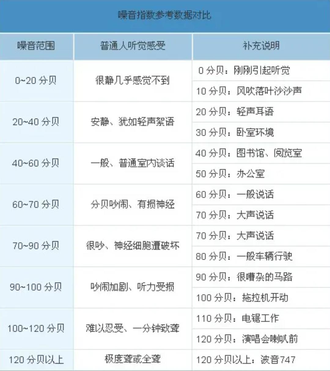 什么笔记本降噪效果最好,笔记本降噪在哪里设置