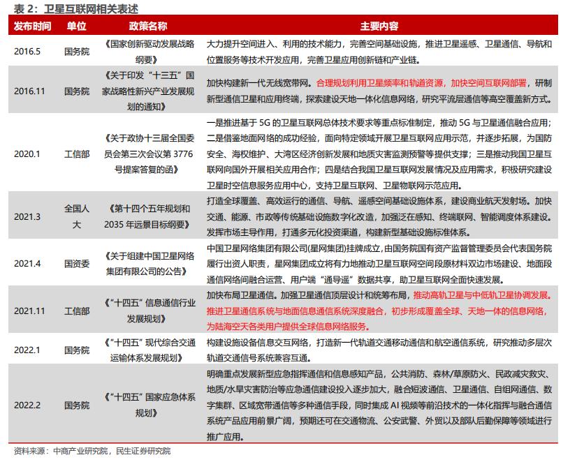华为卫星互联网最全产业链,卫星互联网是否正在迎来拐点