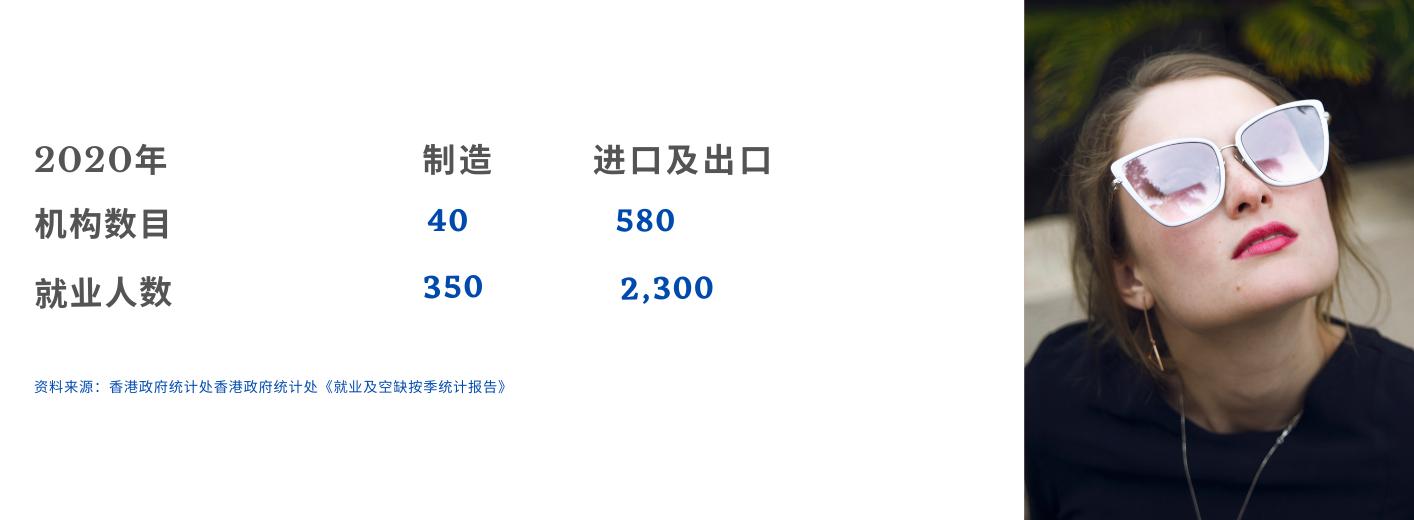 香港眼镜市场趋势,香港眼镜需求