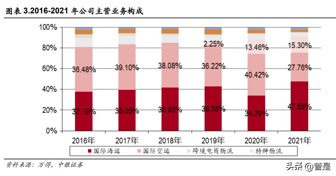 华贸物流研报,华贸物流未来前景如何