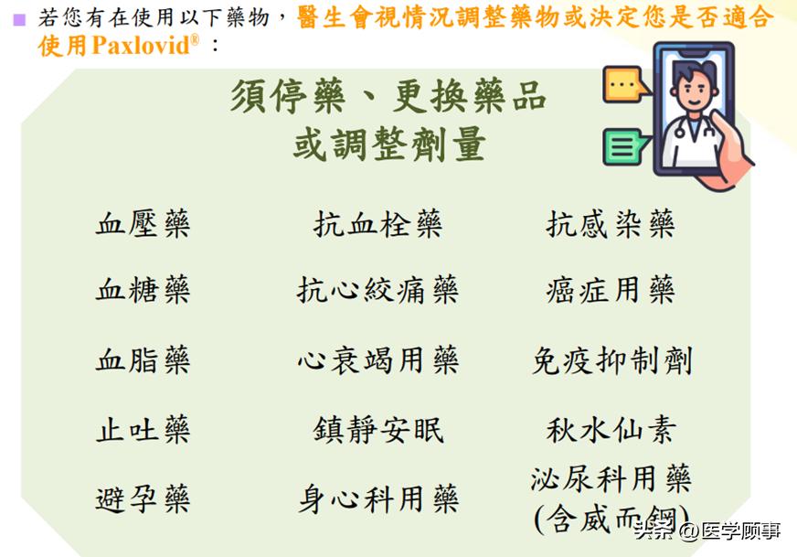 新冠重症克星：辉瑞Paxlovid帕克洛维，你应该知道的10件事