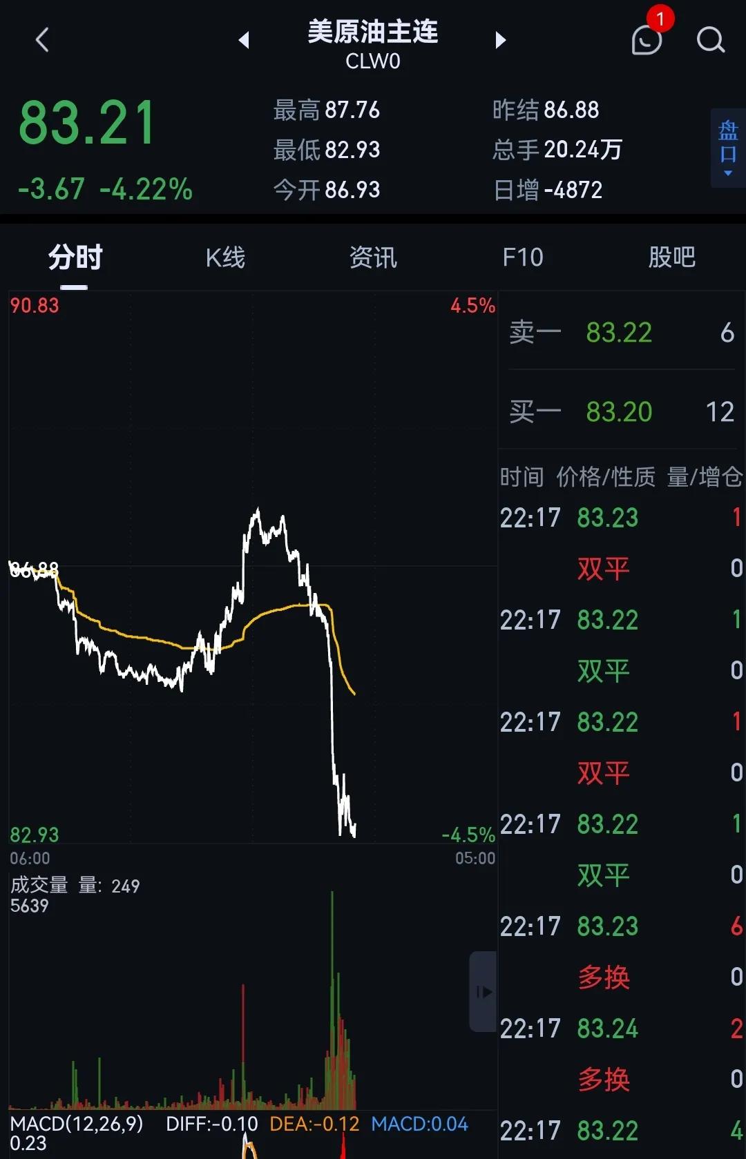 石油战争还在继续吗,石油战争重演