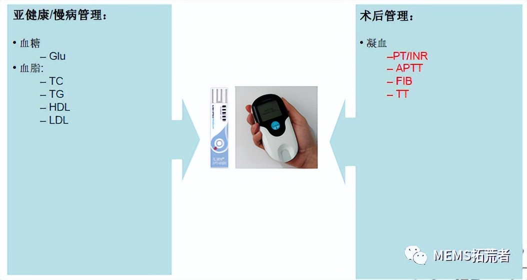 干货分享企业各个岗位,微点生物