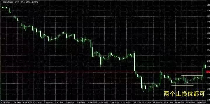 交易止损止盈的最高技巧,交易中的止损境界