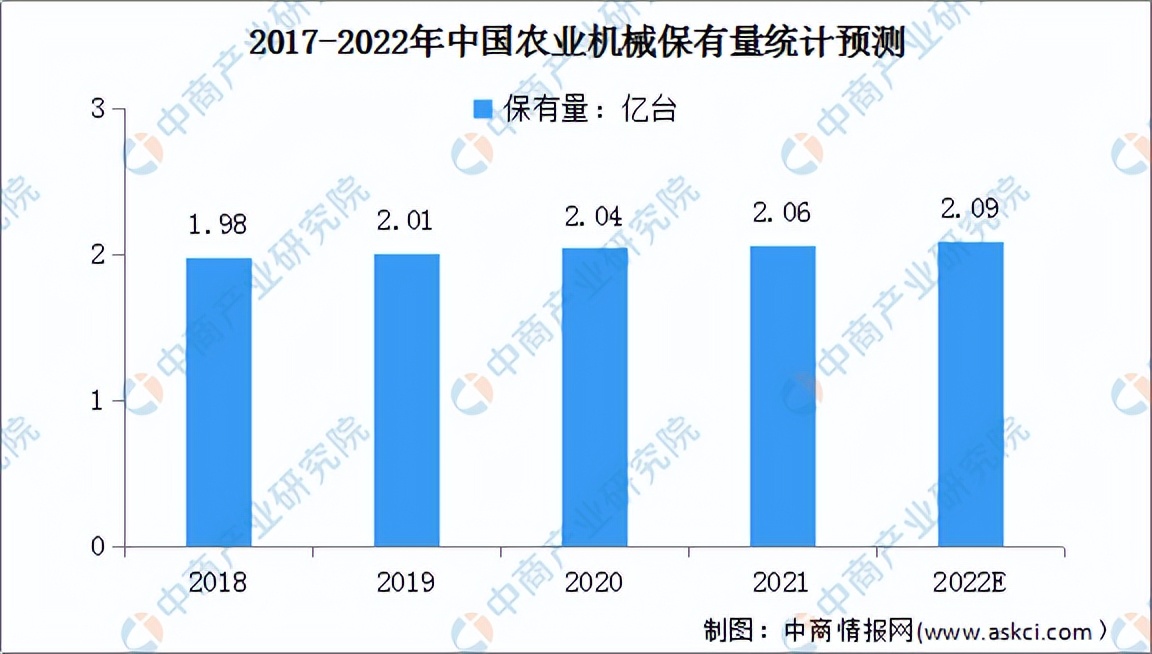 智慧农业的未来发展趋势与前景,从智慧农业到未来农业的新方向