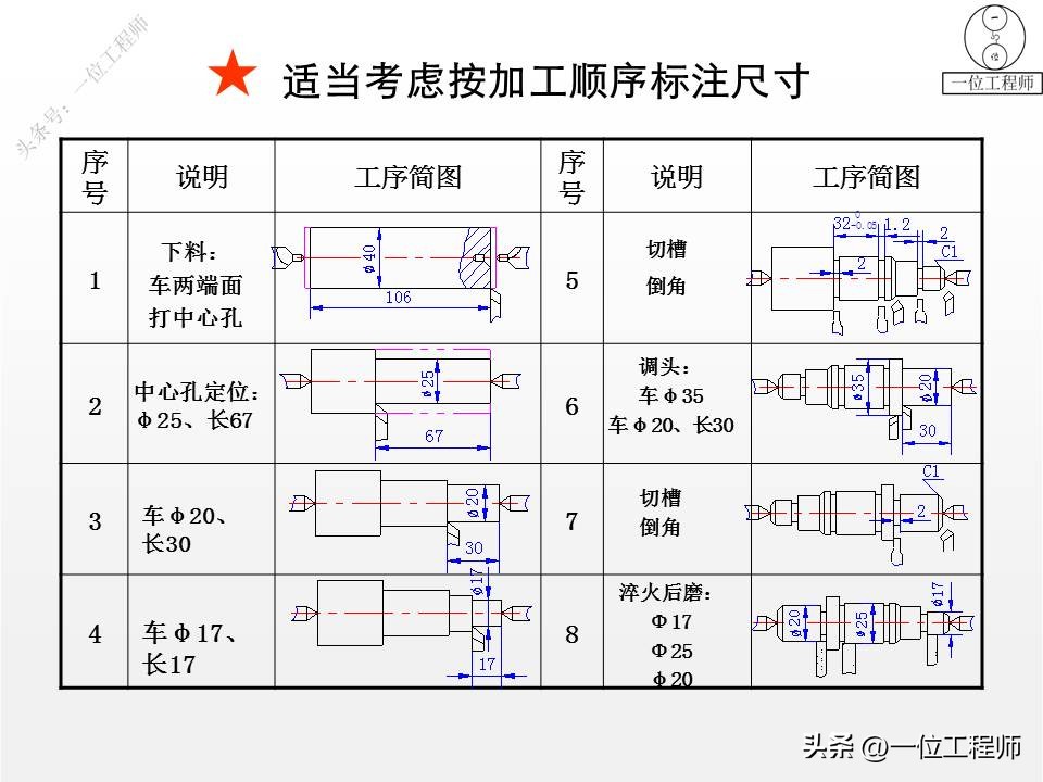 塑料零件图一般标注哪些尺寸,尺寸标注基准选择