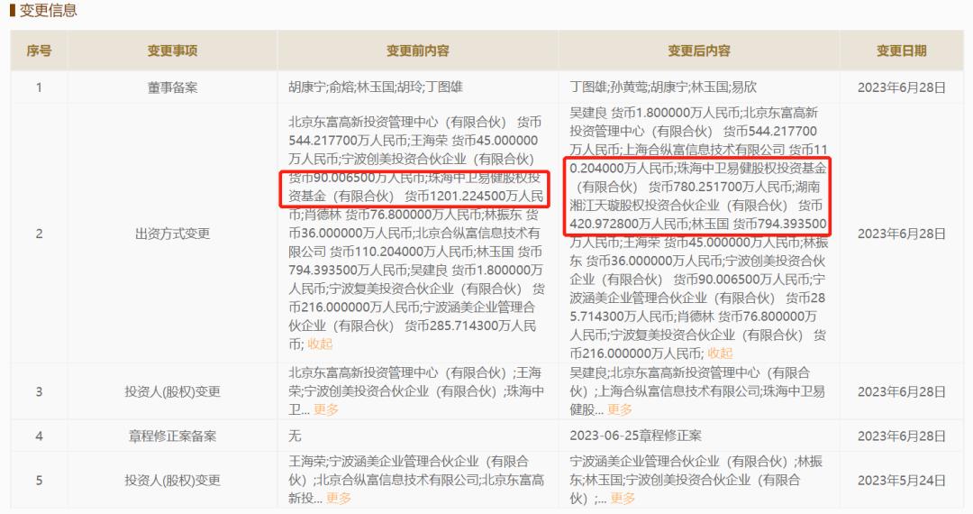 俞熔富豪榜排名,俞熔富豪榜