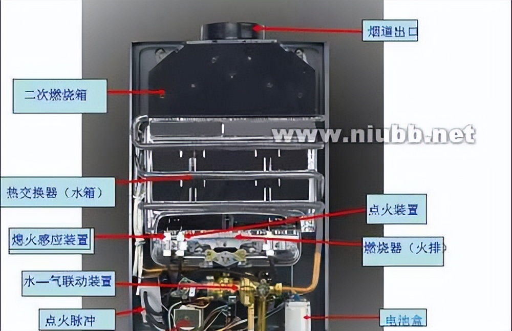 家用燃气热水器各种故障维修,热水器故障100例热水器出水量小