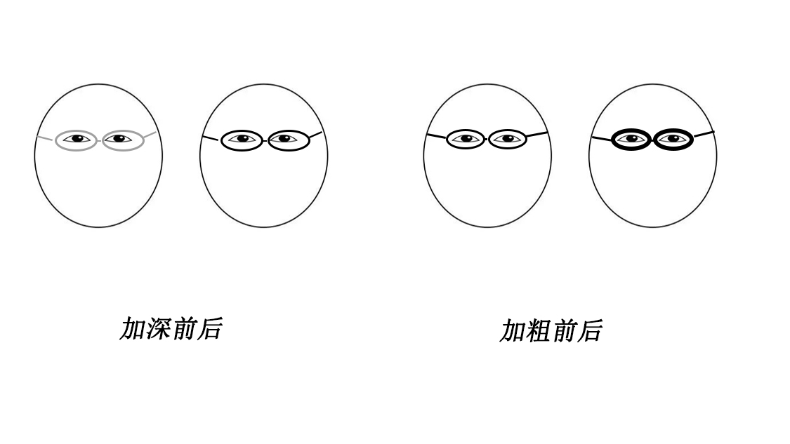 不会化妆怎么提升气质呢,不爱化妆的女生适合什么打扮