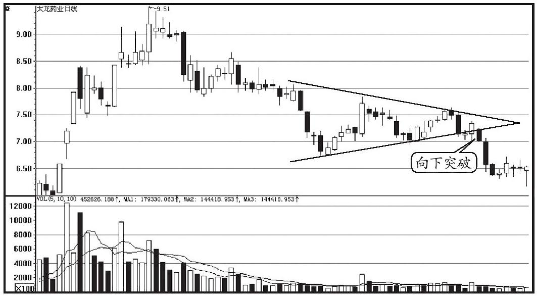 股市怎样应对涨停与跌停,什么样跌停的股票千万不能买