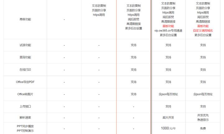 officeppt滚动播放,office2010能显示ppt的翻页动画吗