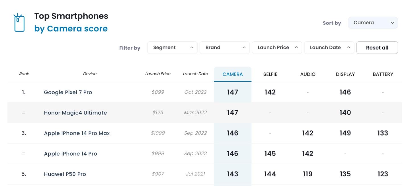 iphone14promax三摄细节,iphone14promax影像对比