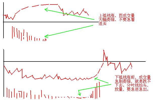 股市获利不败的黄金铁律,股市短线操作黄金铁律