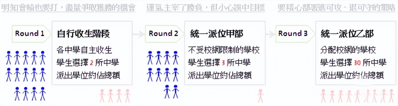 拿到香港身份孩子如何赴港读书,拿到香港身份孩子怎么读书