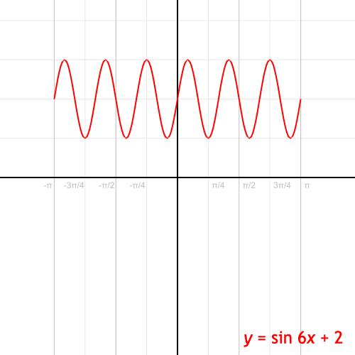 中小学数学知识点总结大全集,小学初中高中数学知识点大全