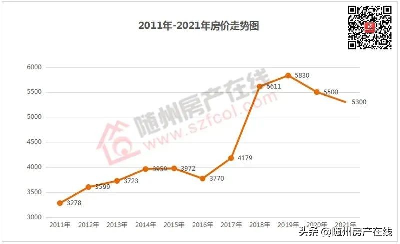 随州楼市板块解读2024年,随州市房地产市场分析