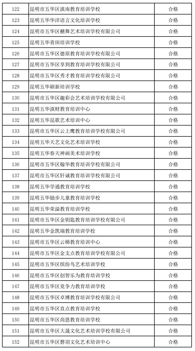 昆明市线下培训课程,云南非学科类校外培训最新政策