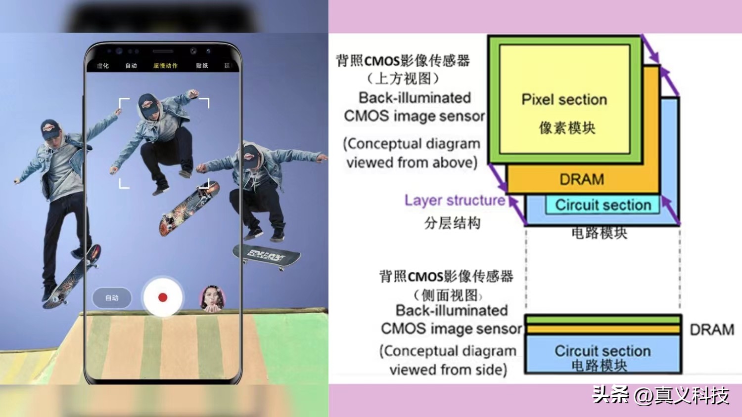 索尼最新cmos传感器排名,索尼领跑智能手机图像传感器市场