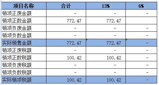 发票税率开错了申报时怎么处理,会计开票价格开错了