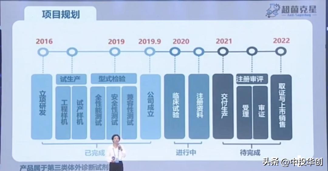 如何准备一个出色的路演ppt,项目路演ppt优秀案例