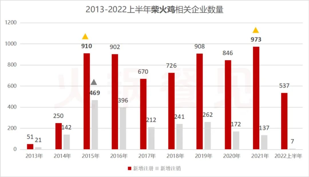 最好吃的柴火鸡排名,柴火炖鸡排行榜第一名