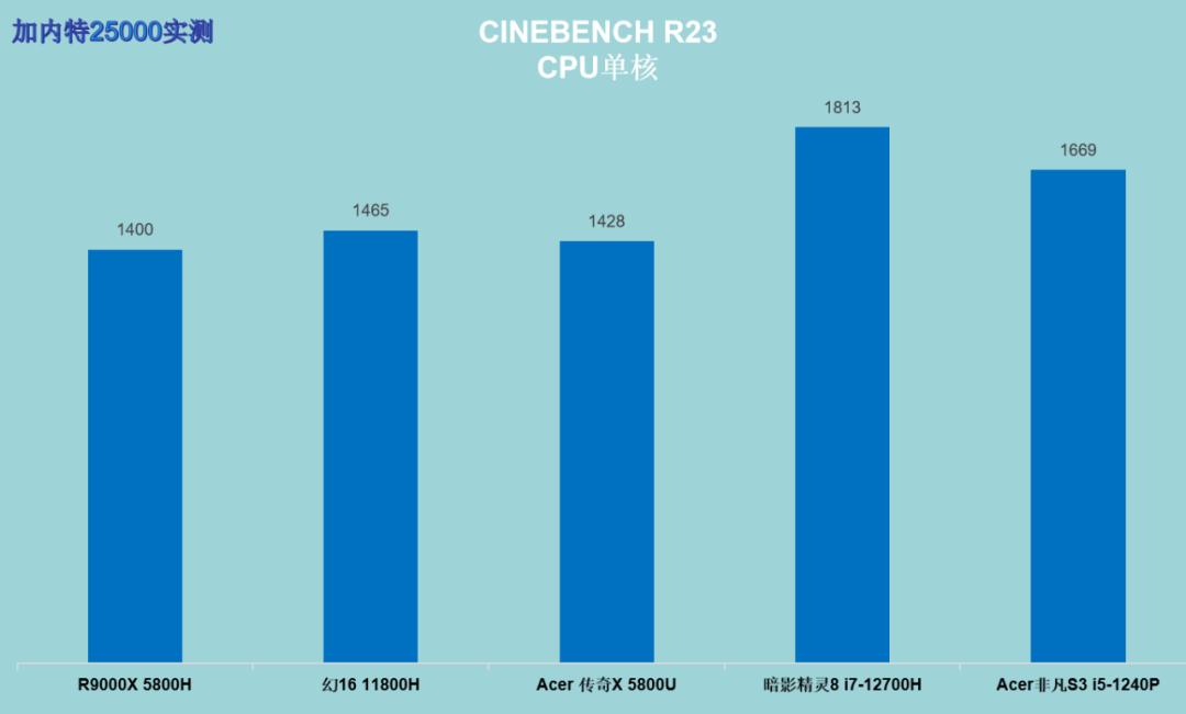 宏碁非凡s3pro高能版i5值得买吗,宏碁非凡s3i52560游戏测试