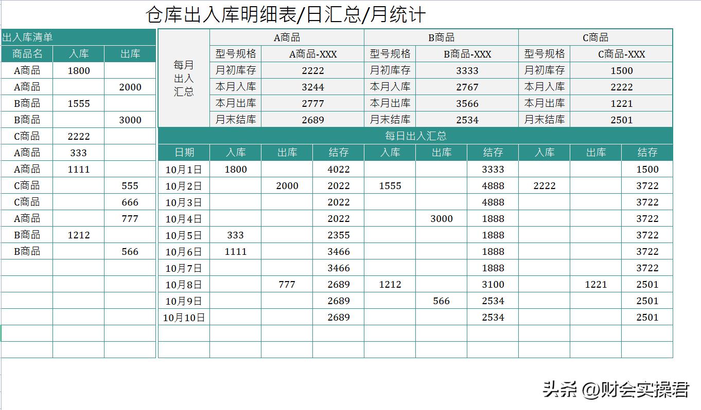 1分钟教会你出入库表格,会计出入库表格最简单的