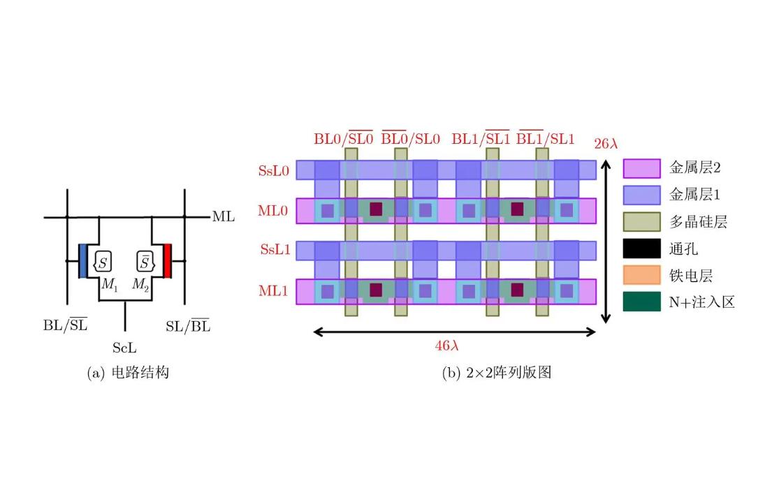催化反应动力学模型,催化反应动力学推导