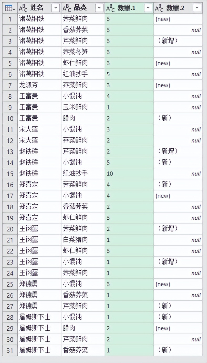 excel低版本找不同,excel低版本公式