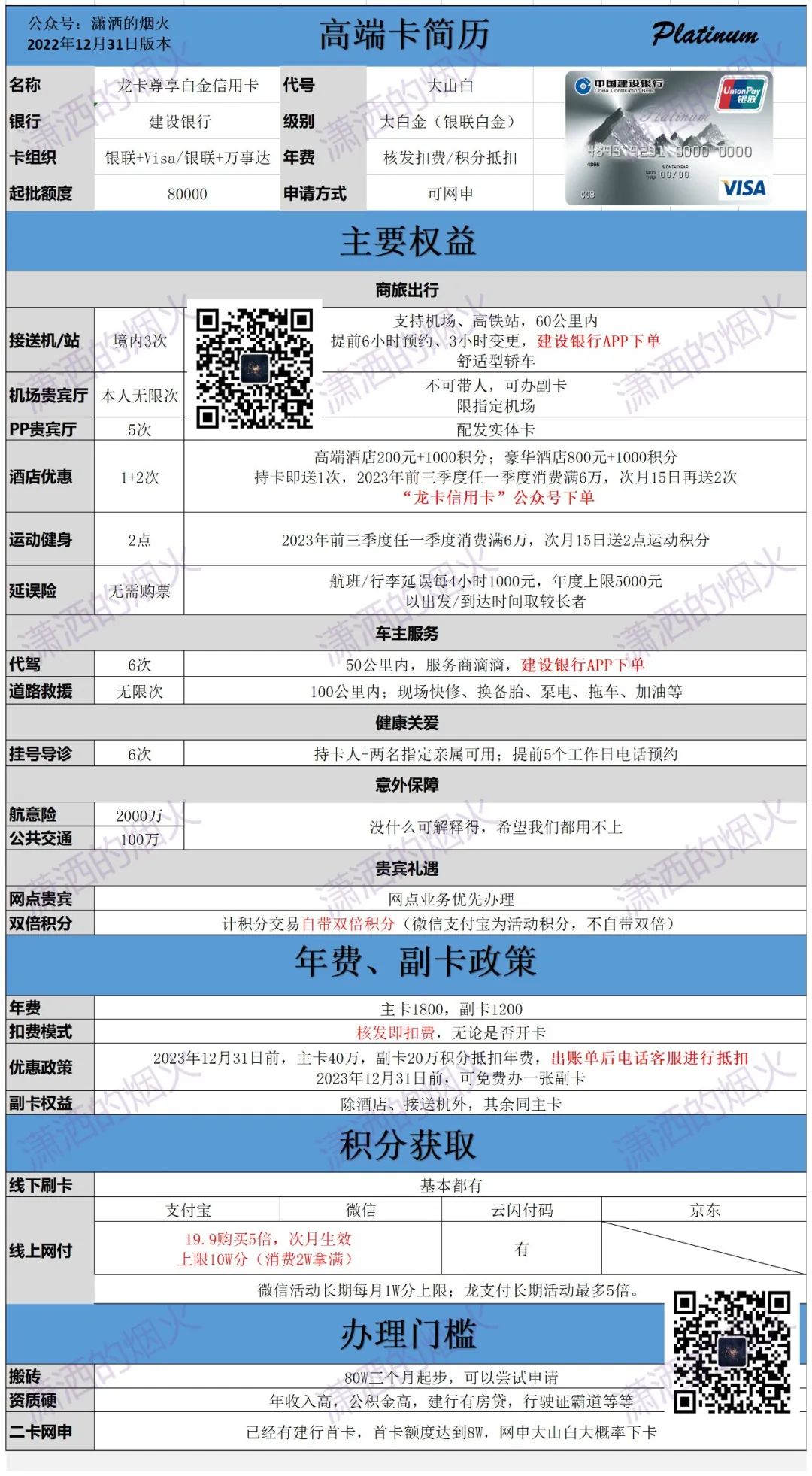 2023年信用卡汇总表,怎么申请四大国有银行信用卡