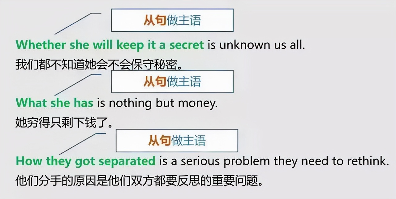 英语语法中的主语谓语状语总结,英语谓语宾语定语状语补语