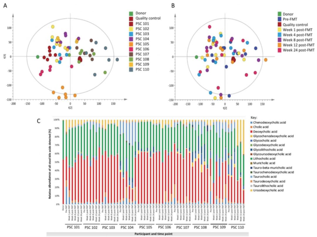 肠道菌群移植临床应用,肠道菌群移植治便秘吗