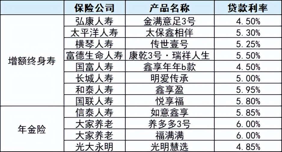 什么借钱利息要低,什么方式借钱利率最低