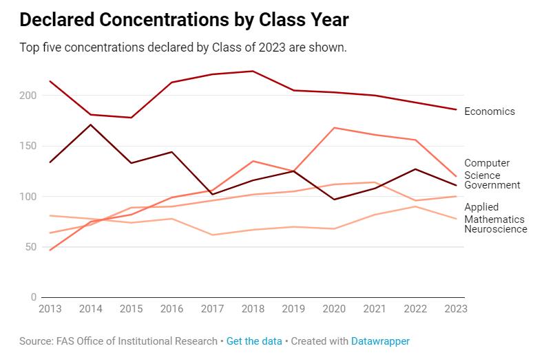美国创业专业大学排名榜,美国创业型大学发展