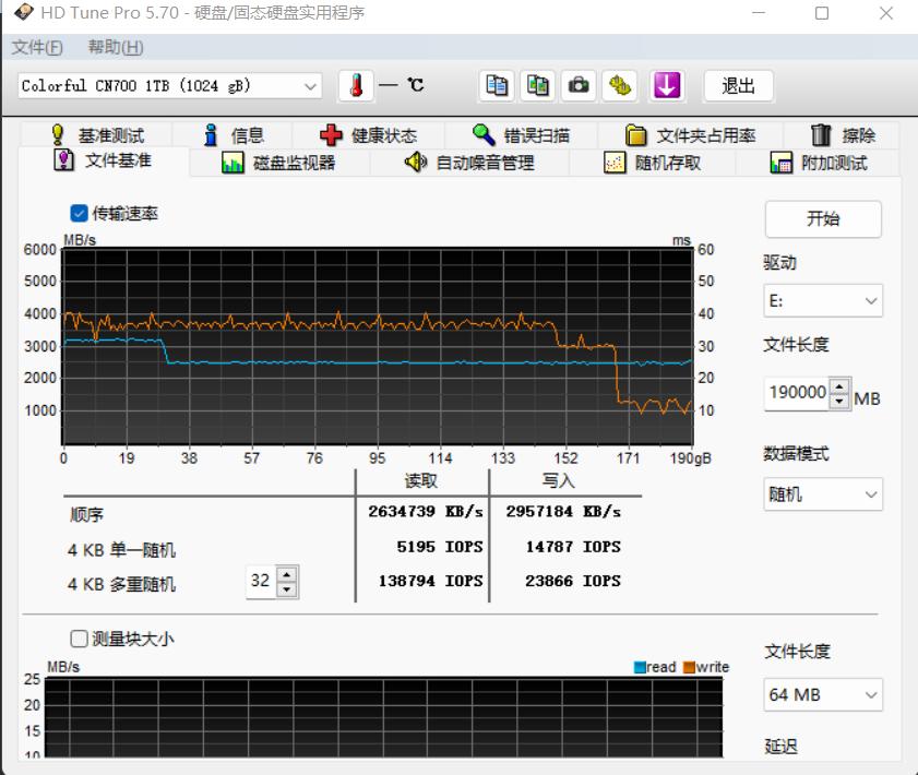 七彩虹cn600m.2固态硬盘评测,联芸主控性能