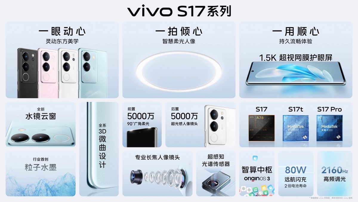 vivos17系列配置曝光发布日期,vivos17系列发布会一分钟总结