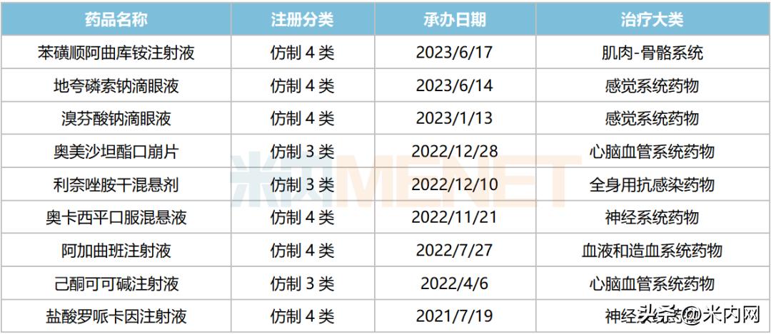 一品红痛风新药ar882,一品红药业有没有痛风类药物