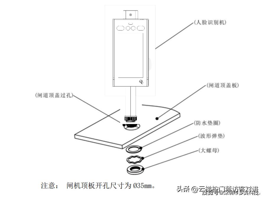 双目人脸识别门禁机款式,人脸识别门禁考勤机参数