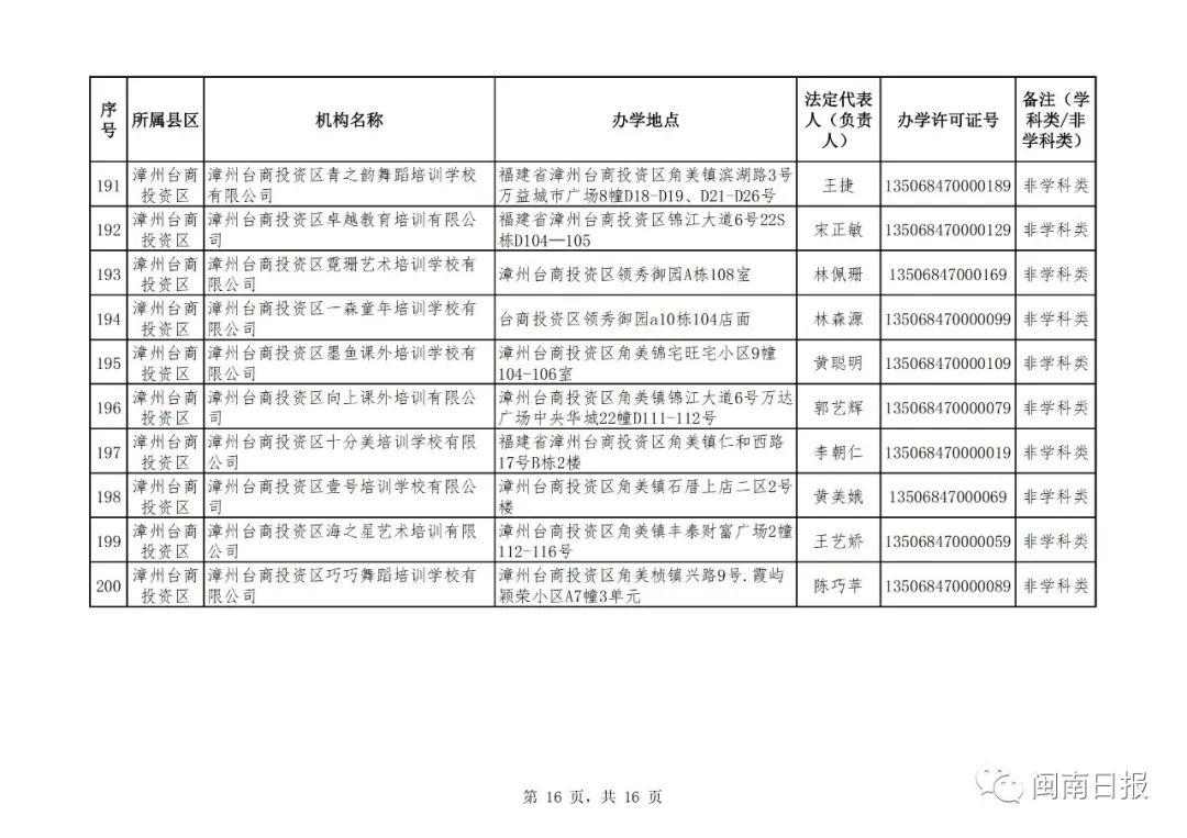 漳州市私人培训机构,漳州市线下培训机构