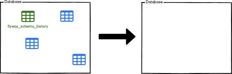 springboot实现数据库三表查询,springboot数据库分表