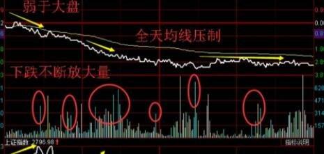 操盘手冠军,上市新股当天买入技巧