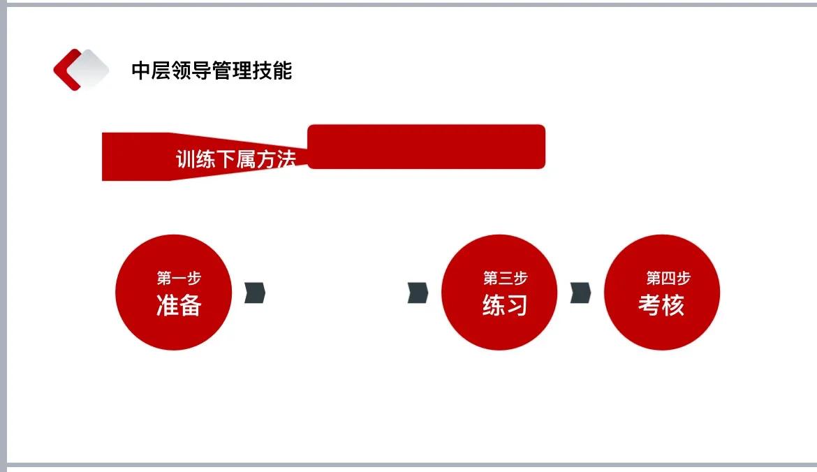 中层培训ppt大全,中层管理者ppt怎么做
