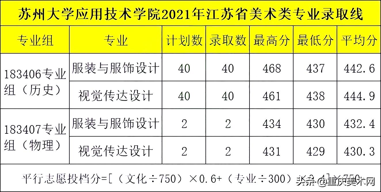苏州大学要多少分才能报,想去江苏苏州读研究生