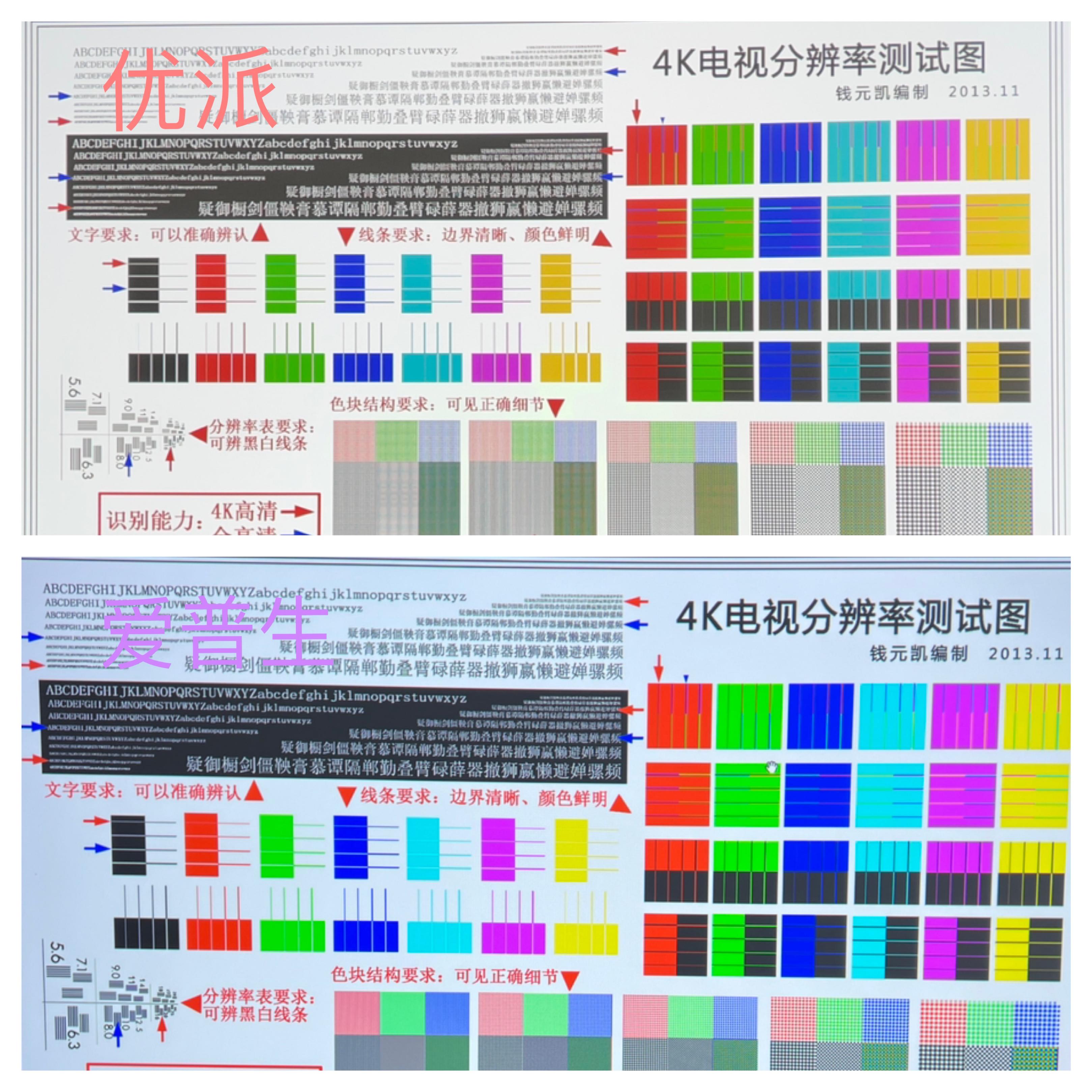 爱普生tw6280tx对比k701,优派px701-4k同爱普生6280t哪个好