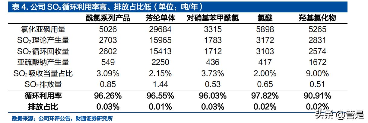 凯盛新材氯化亚砜产能扩产,凯盛新材的氯化亚砜主要做什么
