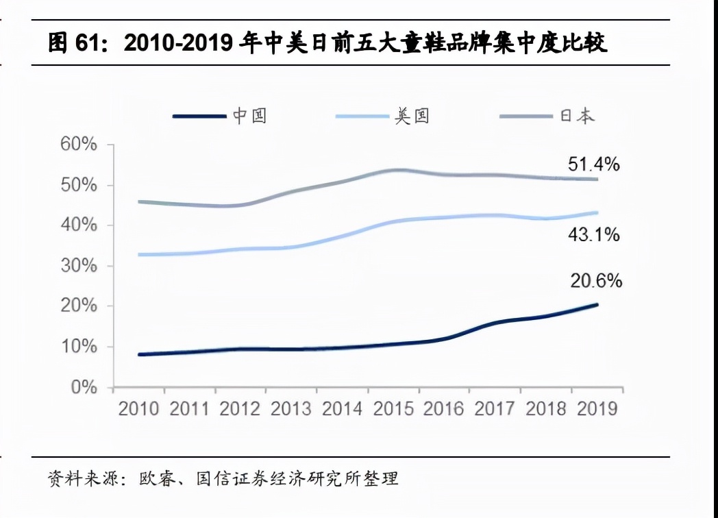 2021中国服装行业趋势报告,23年服装品牌的市场分析