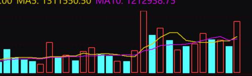 成交量的常见骗局,成交量误区