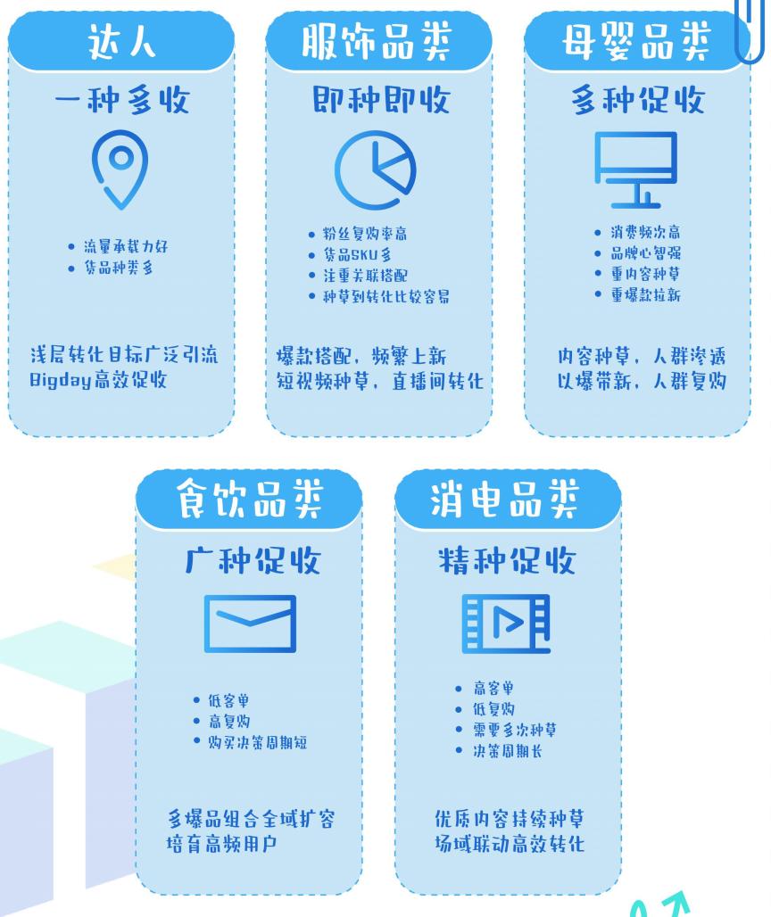 如何高效种收、赢战618？这份《学霸的大促实战笔记》请收好