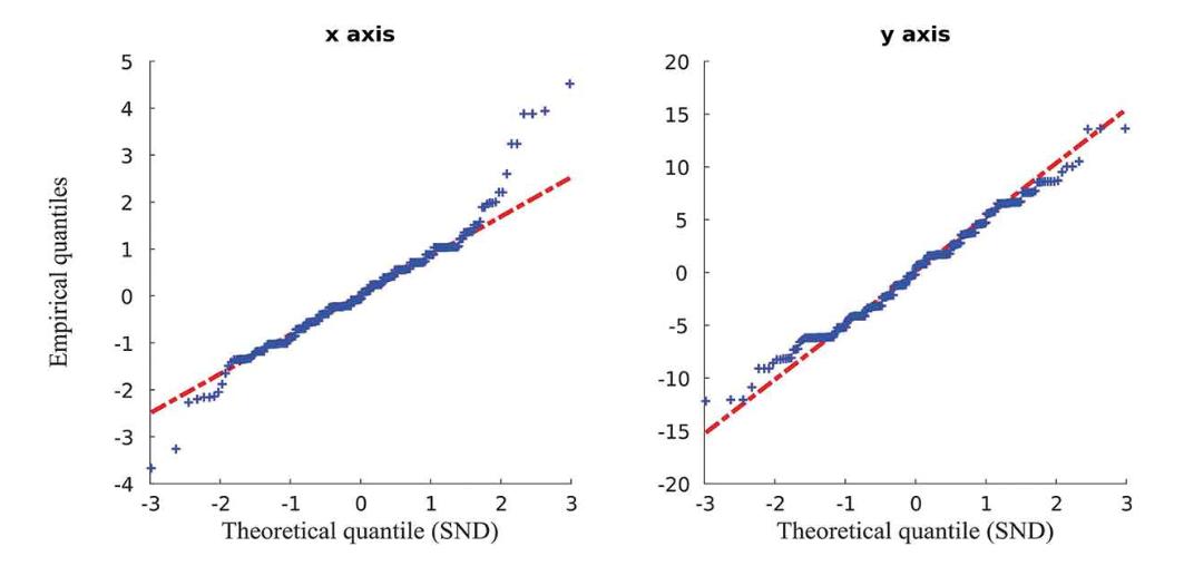 智能手机的内置传感器，可解决因建筑物遮挡导致室内定位难的问题
