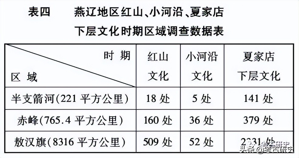 史前文化龙山文化,史前文化与青铜时代